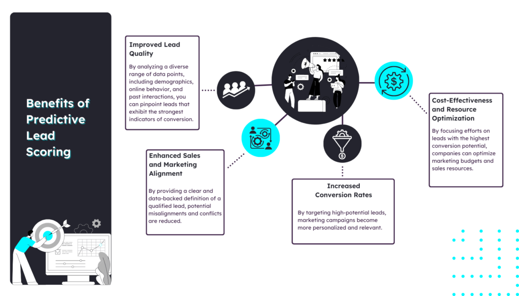 Benefits of Predictive Lead Scoring