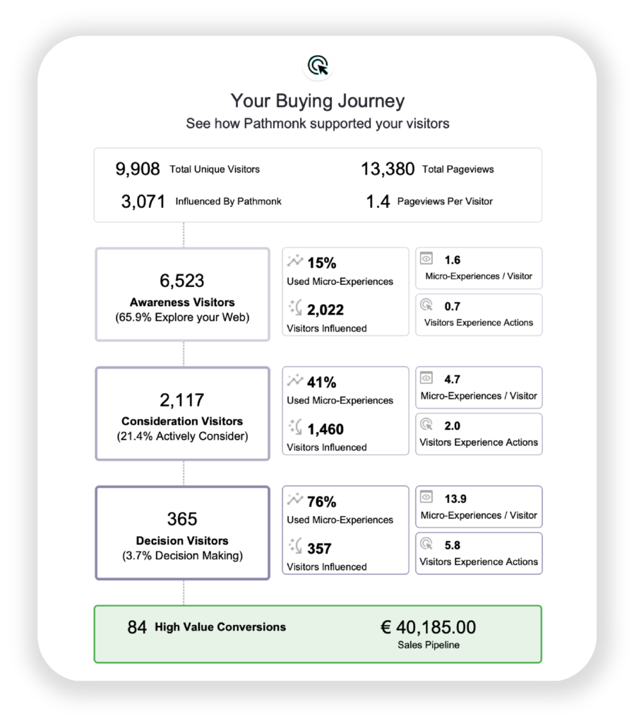 AI tool integration with HubSpot